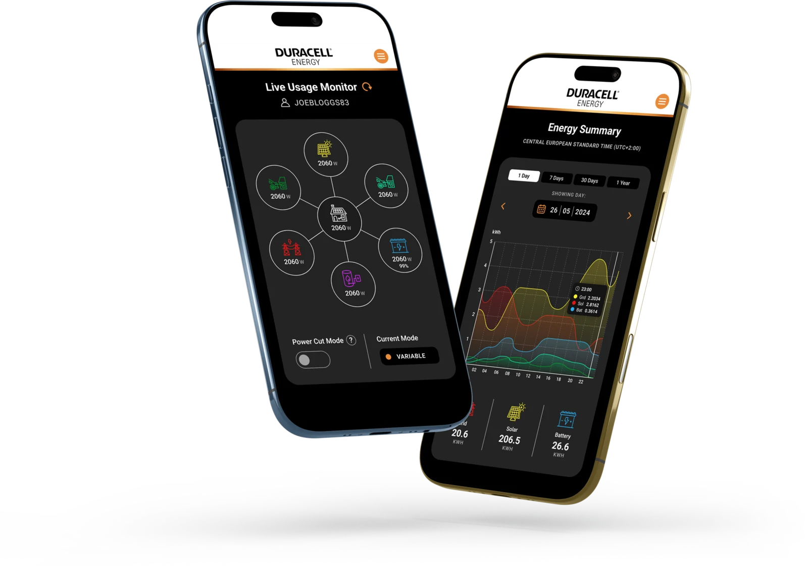 The Duracell Energy app on two phones: the live usage monitor and the energy summary